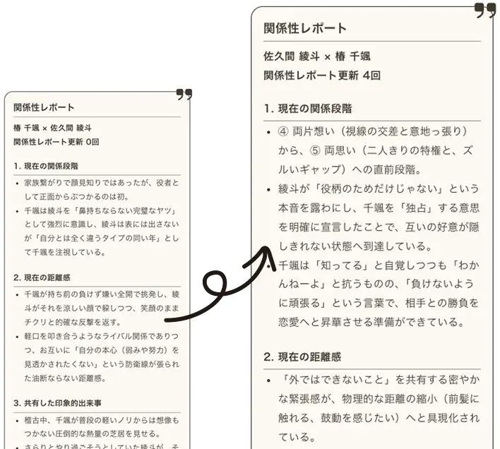関係性レポート